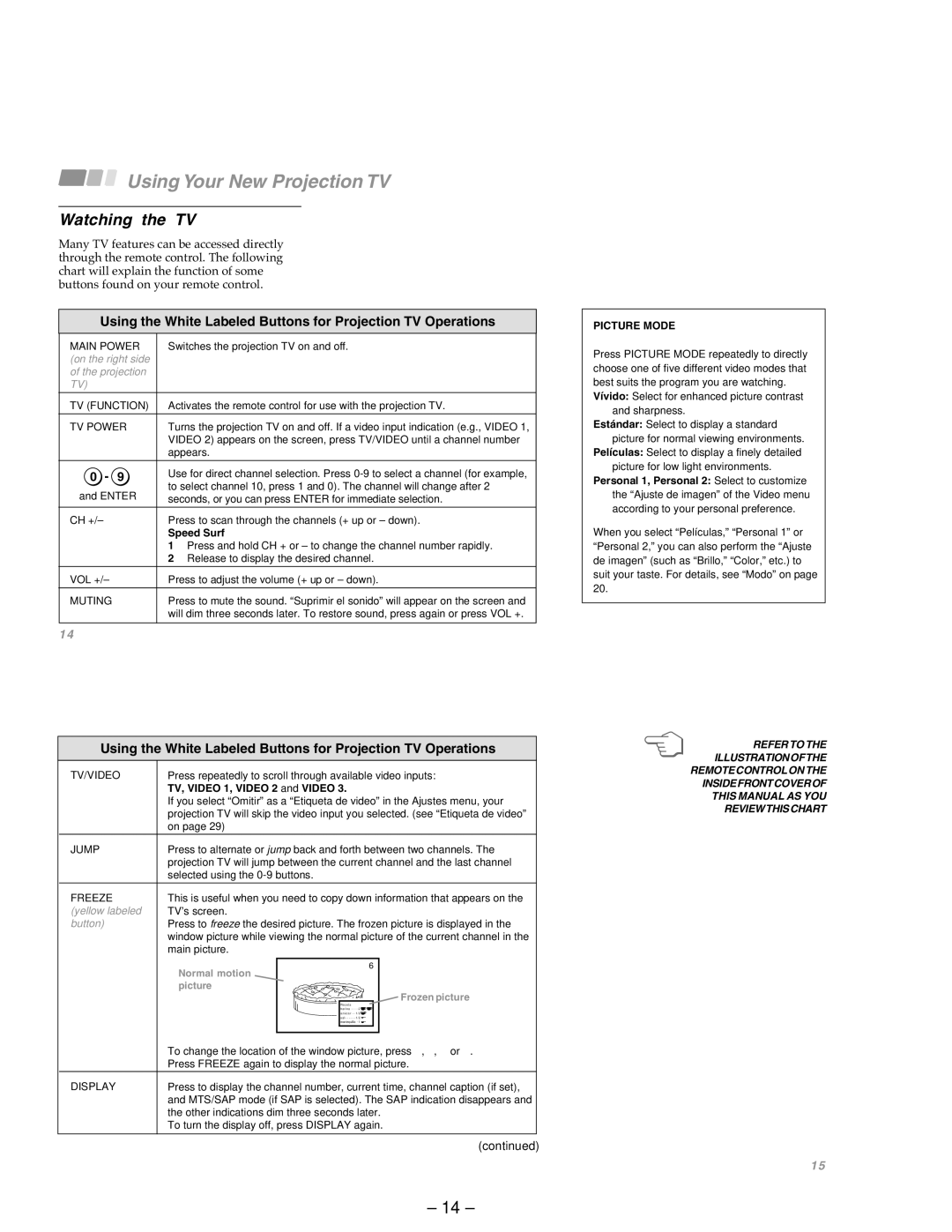 Sony KP-53SV75A, KP-43T75A service manual Watching the TV 