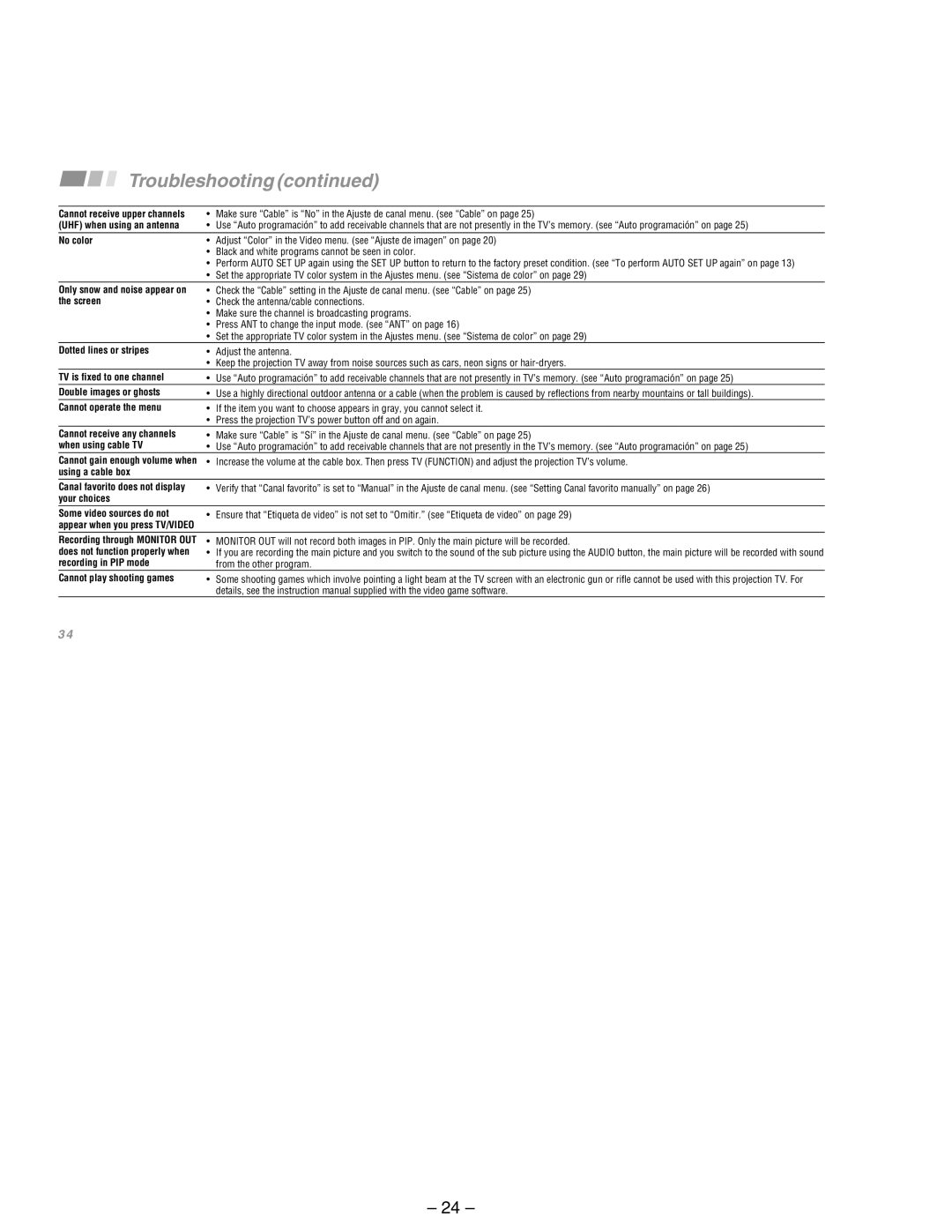 Sony KP-53SV75A, KP-43T75A service manual No color 