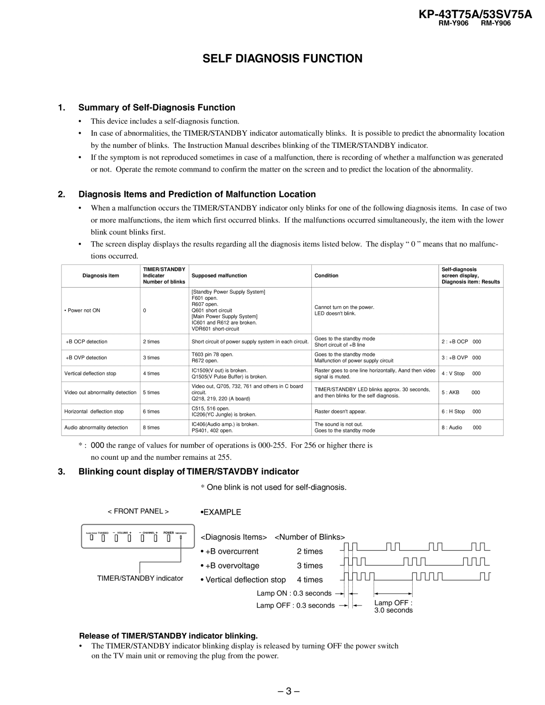 Sony KP-43T75A, KP-53SV75A service manual Self Diagnosis Function, Summary of Self-Diagnosis Function 