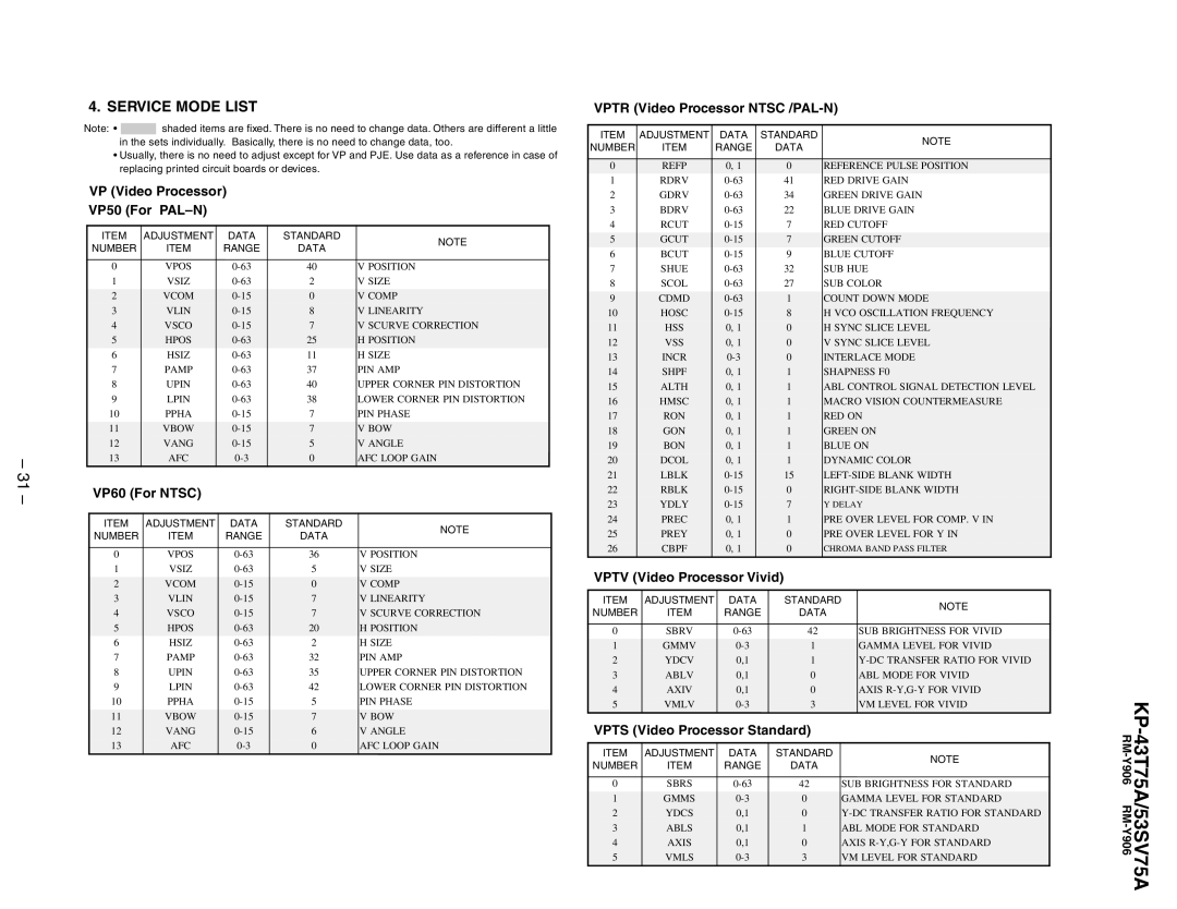 Sony KP-43T75A, KP-53SV75A service manual Service Mode List, Adjustment Data Standard Number Range 