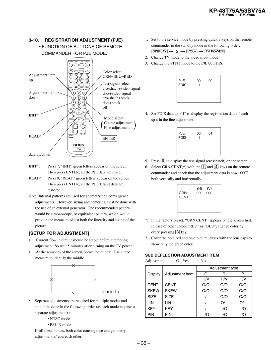 Sony KP-43T75A, KP-53SV75A service manual Registration Adjustment PJE, Setup for Adjustment 