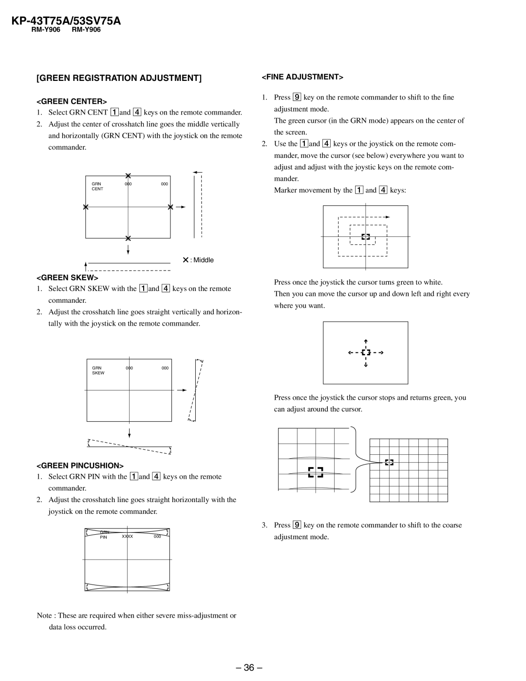 Sony KP-53SV75A, KP-43T75A service manual Green Registration Adjustment, Green Center 