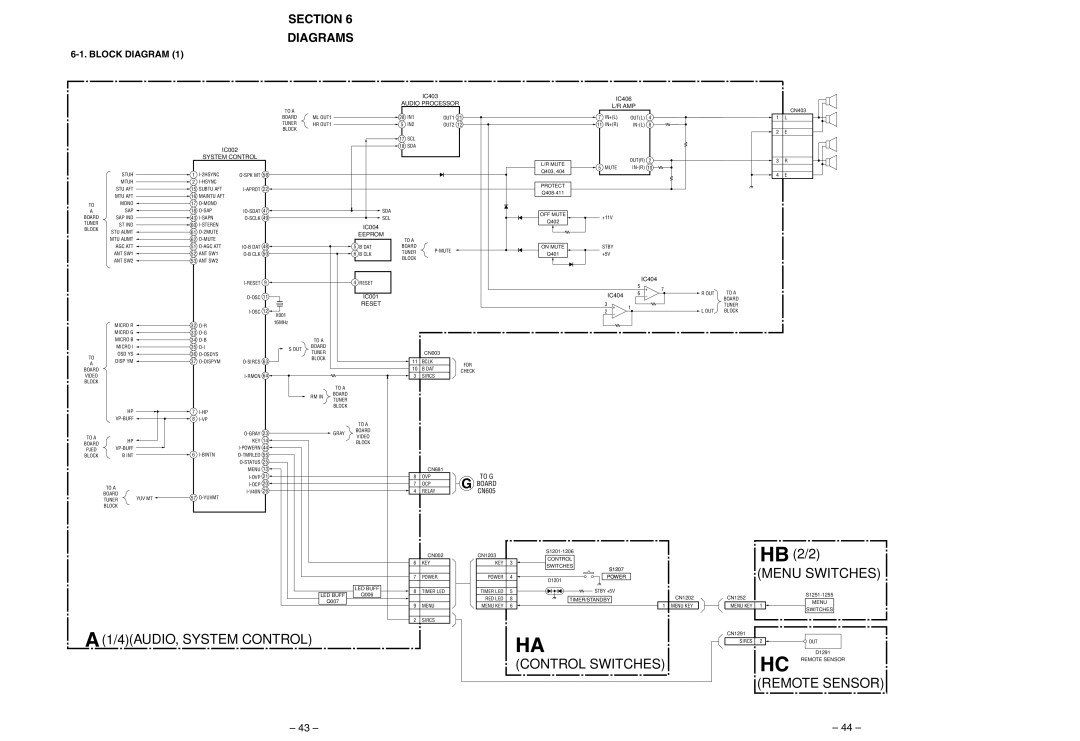 Sony KP-43T75A, KP-53SV75A service manual Section Diagrams, Block Diagram 