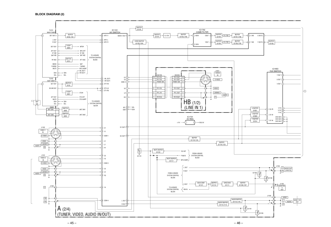 Sony KP-53SV75A, KP-43T75A service manual Line 