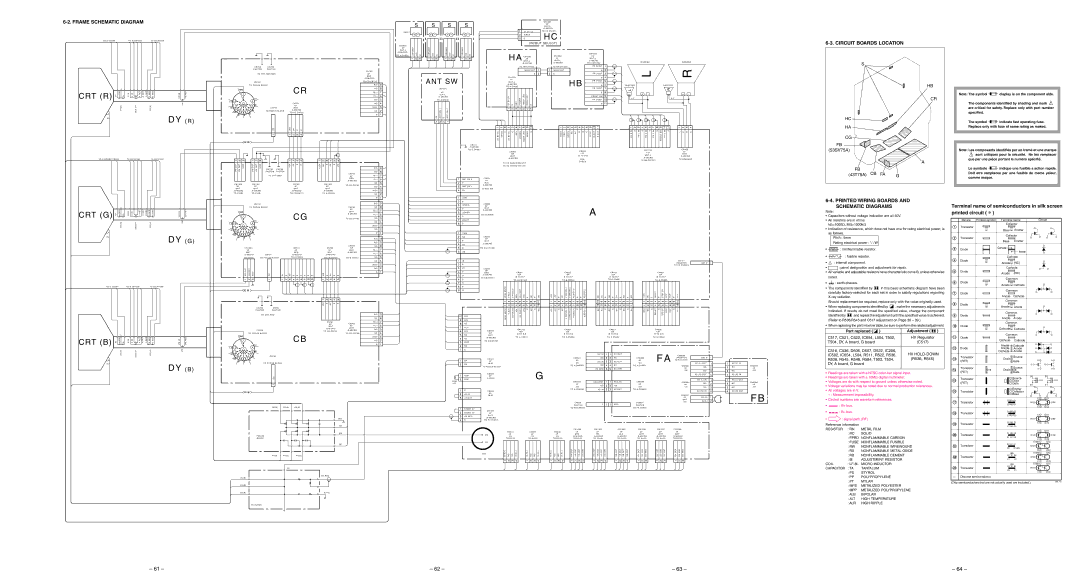 Sony KP-43T75A, KP-53SV75A Frame Schematic Diagram, Circuit Boards Location, Printed Wiring Boards and Schematic Diagrams 