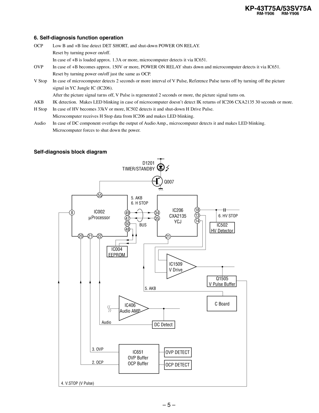 Sony KP-43T75A, KP-53SV75A service manual Self-diagnosis function operation, Self-diagnosis block diagram, OVP Detect 