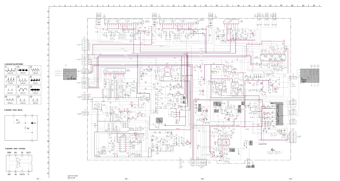 Sony KP-53SV75A, KP-43T75A service manual Board Waveforms, Board IC654 DM-58, Board IC651 ∝ PC393C 