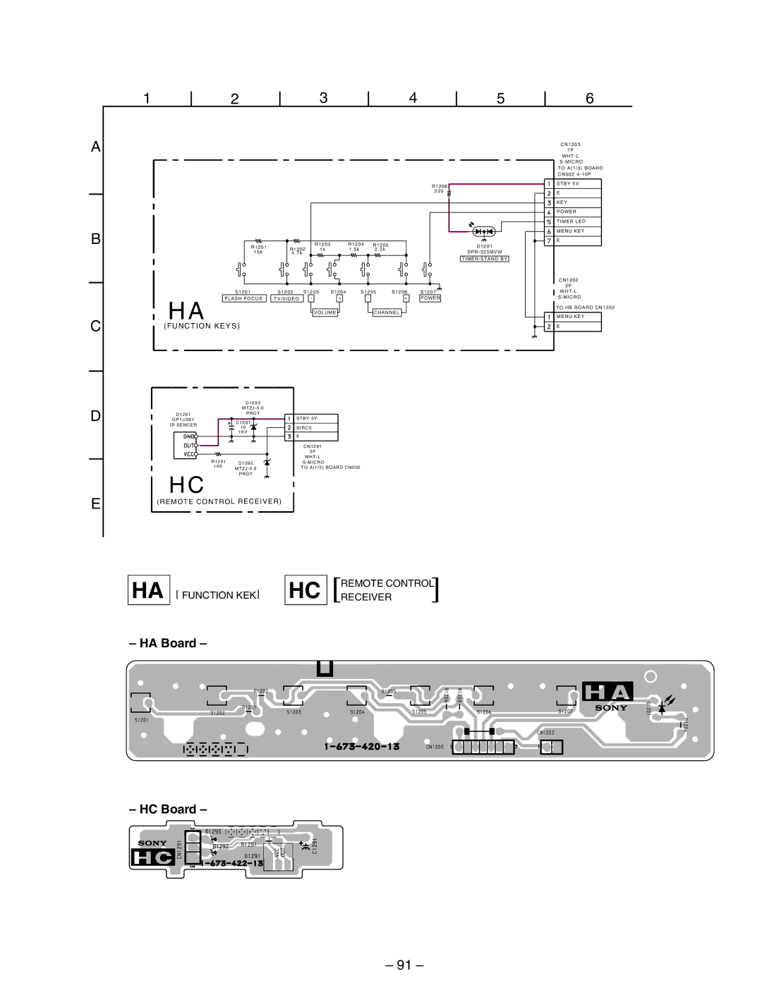 Sony KP-43T75A, KP-53SV75A service manual HA Board HC Board, Function Keys 