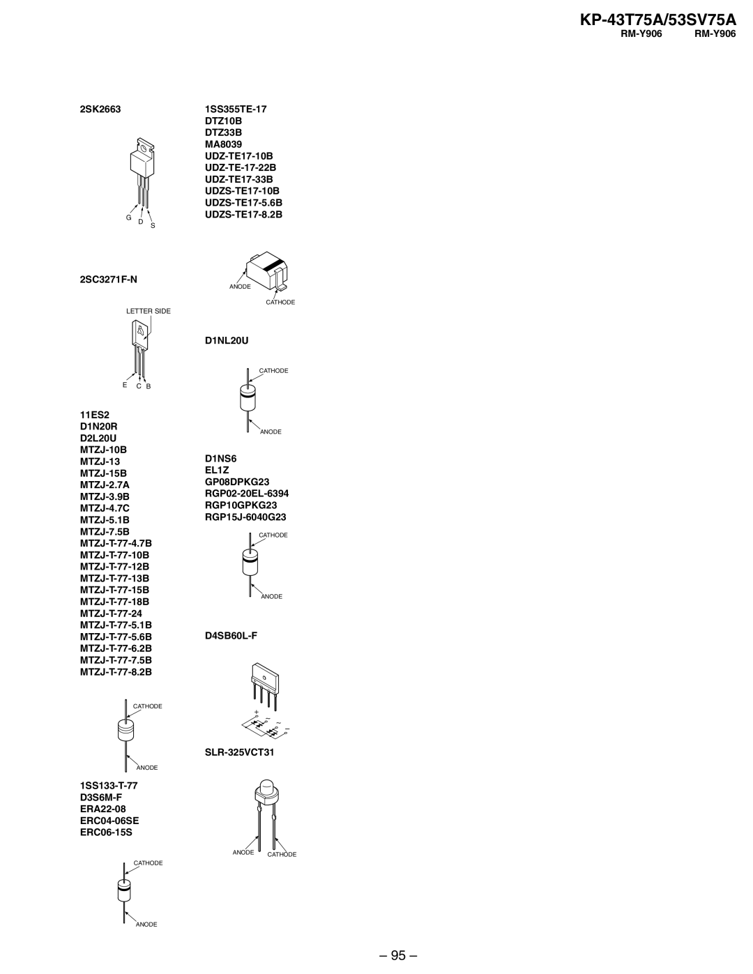 Sony KP-43T75A, KP-53SV75A service manual D1NL20U 