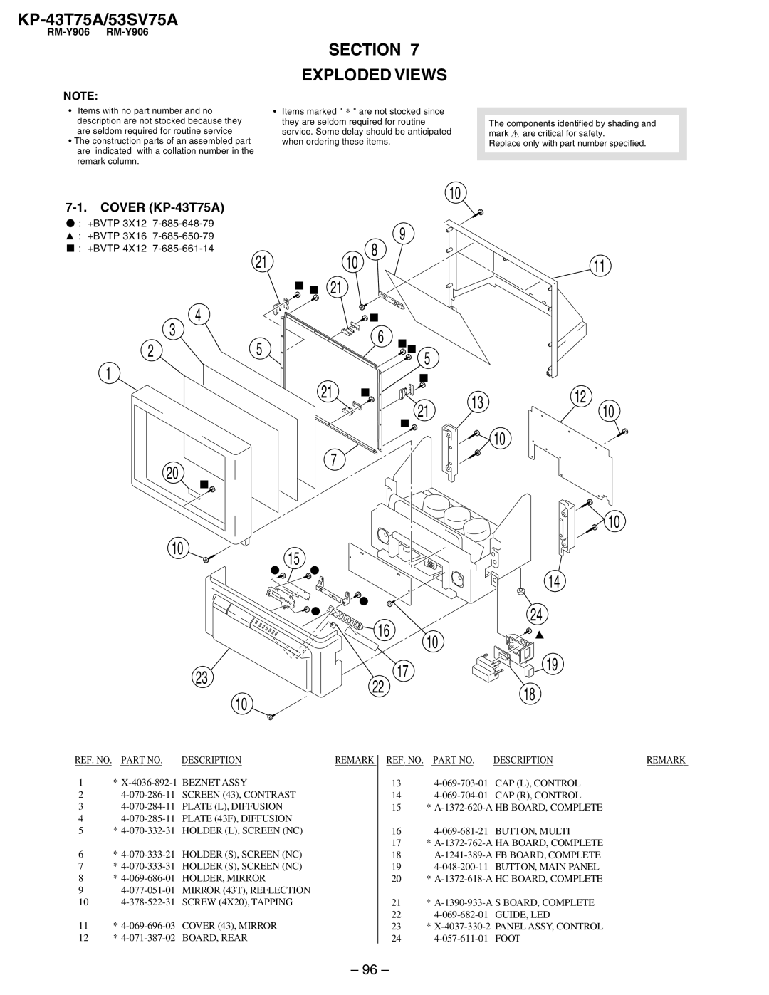 Sony KP-53SV75A service manual Section Exploded Views, Cover KP-43T75A 