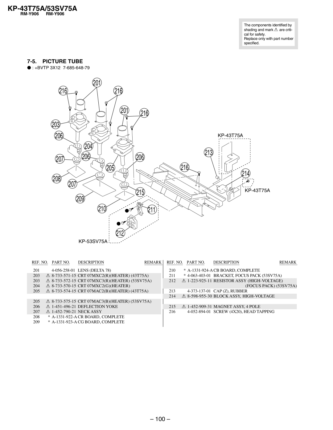 Sony KP-53SV75A, KP-43T75A service manual 212, Picture Tube 