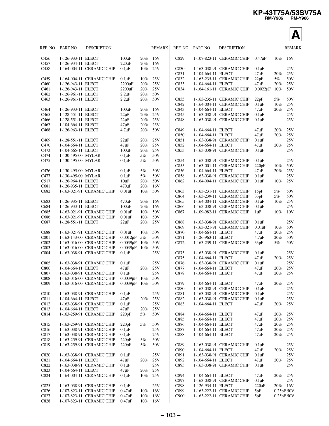 Sony KP-43T75A, KP-53SV75A service manual 103 