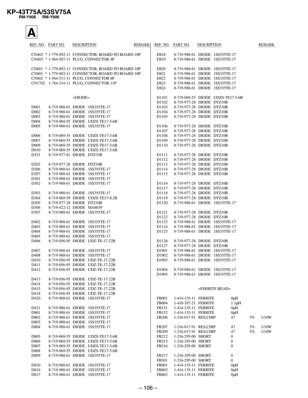 Sony KP-53SV75A, KP-43T75A service manual 106 