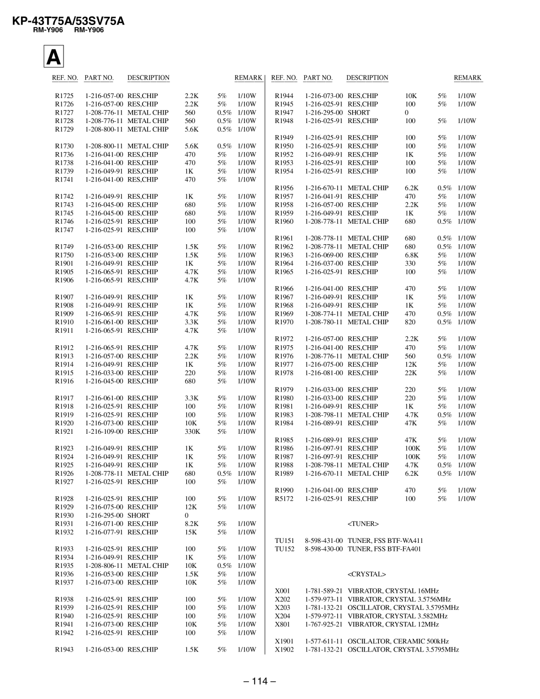 Sony KP-53SV75A, KP-43T75A service manual 114 