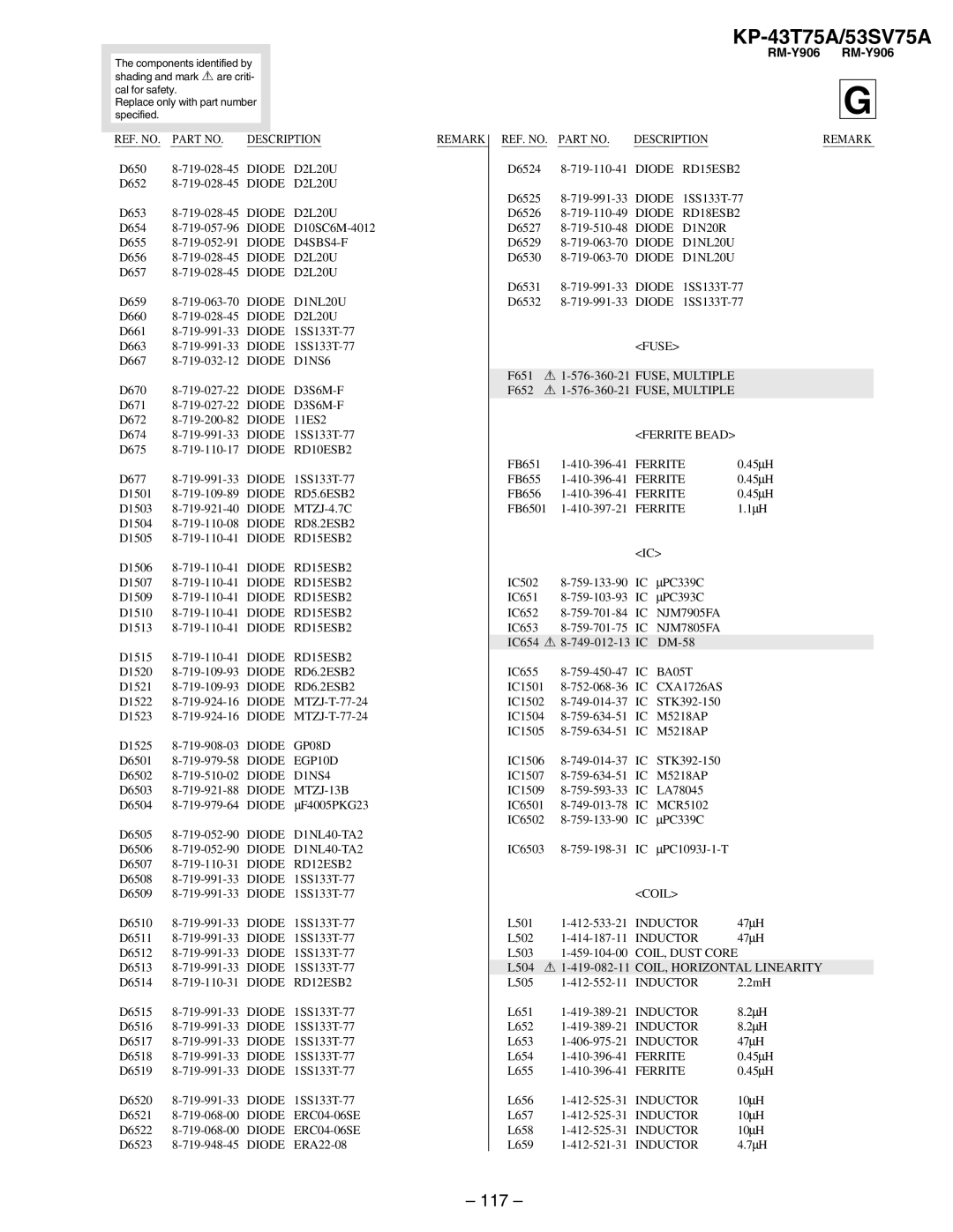 Sony KP-43T75A, KP-53SV75A service manual 117 