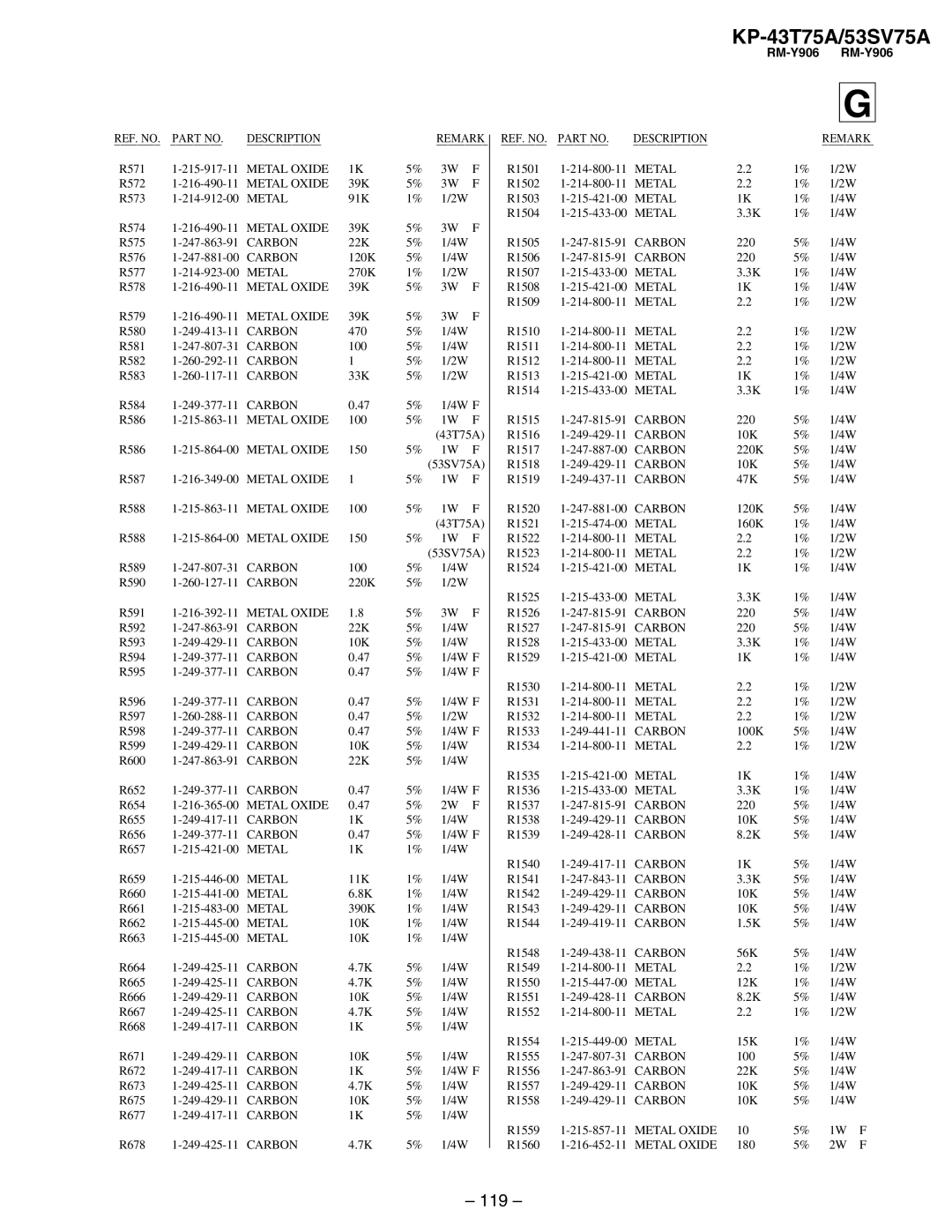 Sony KP-43T75A, KP-53SV75A service manual 119 