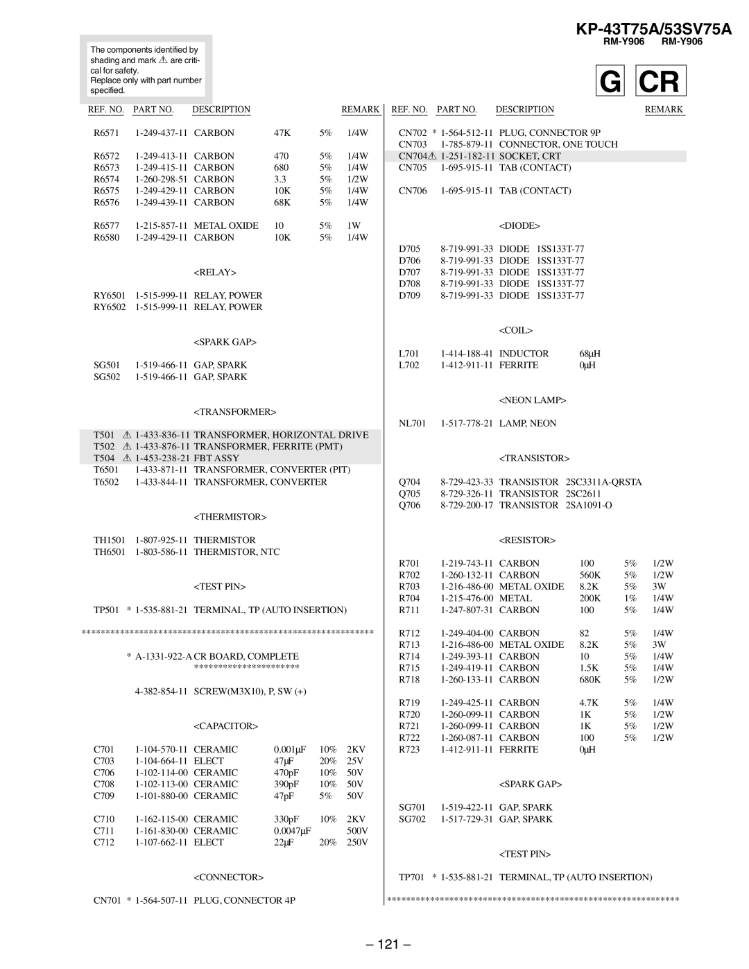 Sony KP-43T75A, KP-53SV75A service manual 121 