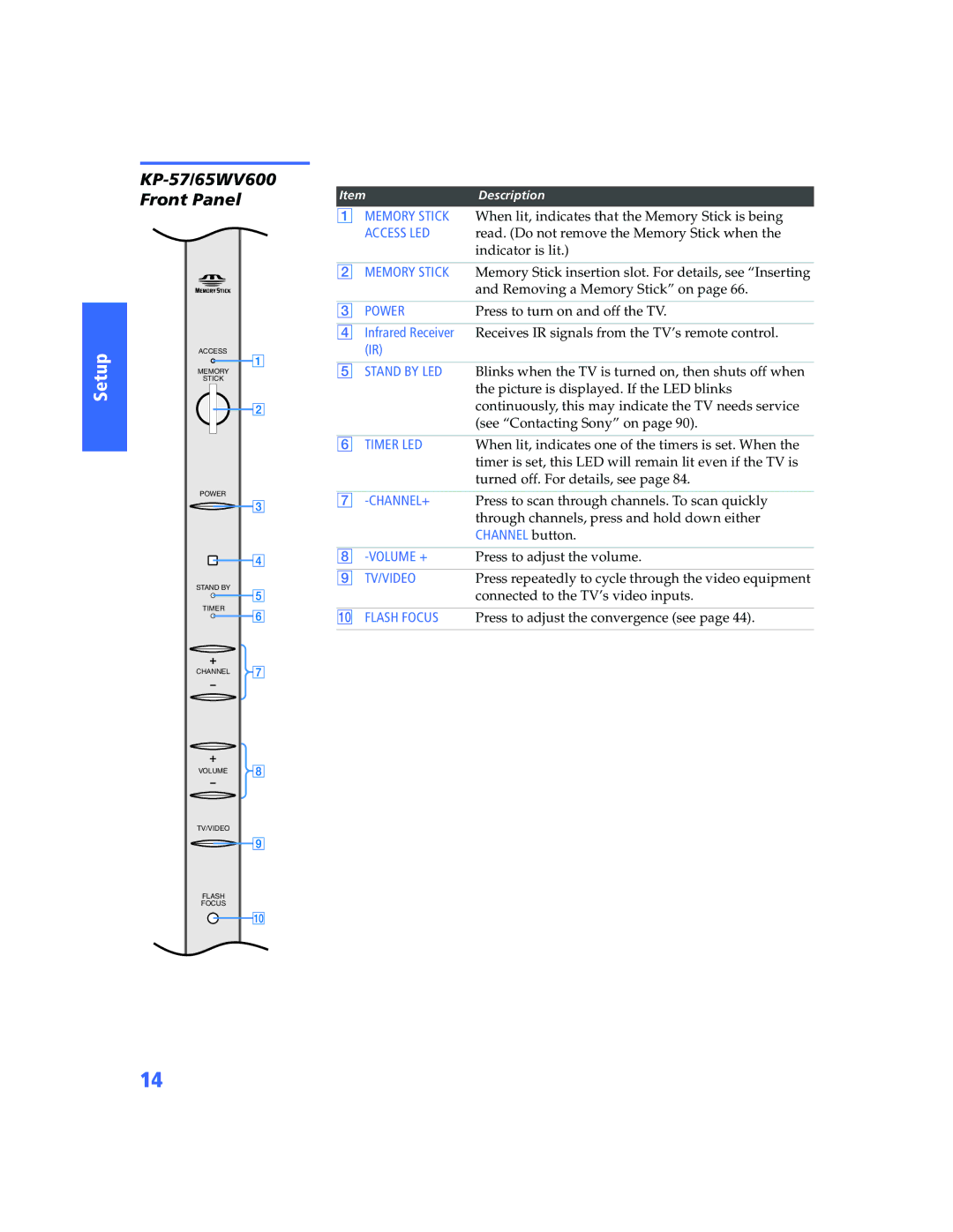 Sony KP-57WV600 operating instructions KP-57/65WV600 Front Panel, Infrared Receiver, Channel button 