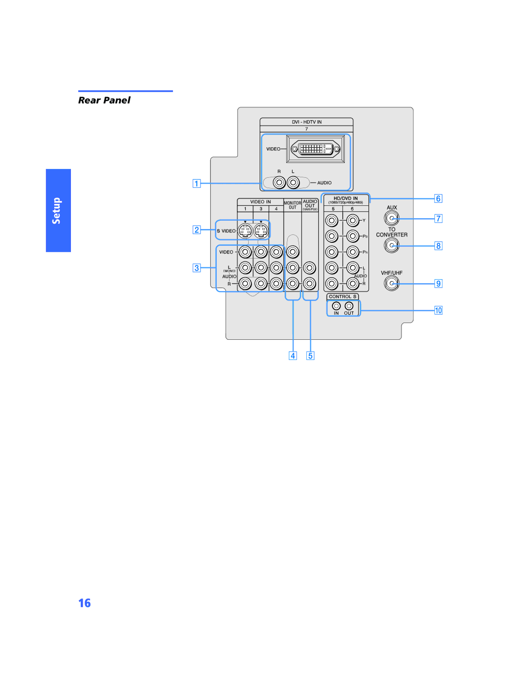 Sony KP-57WV600 operating instructions Setup, Rear Panel 