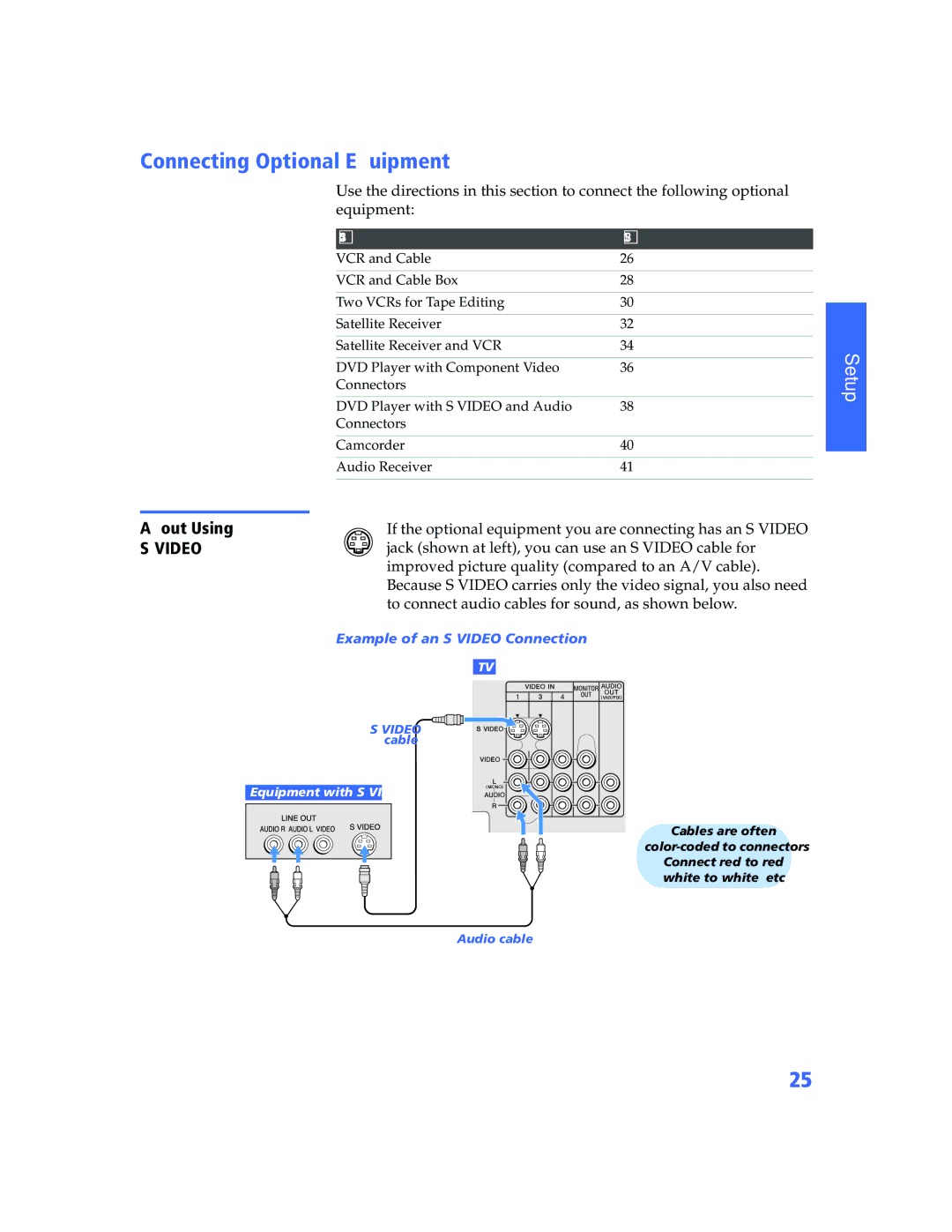 Sony KP-57WV600 operating instructions Connecting Optional Equipment, About Using 