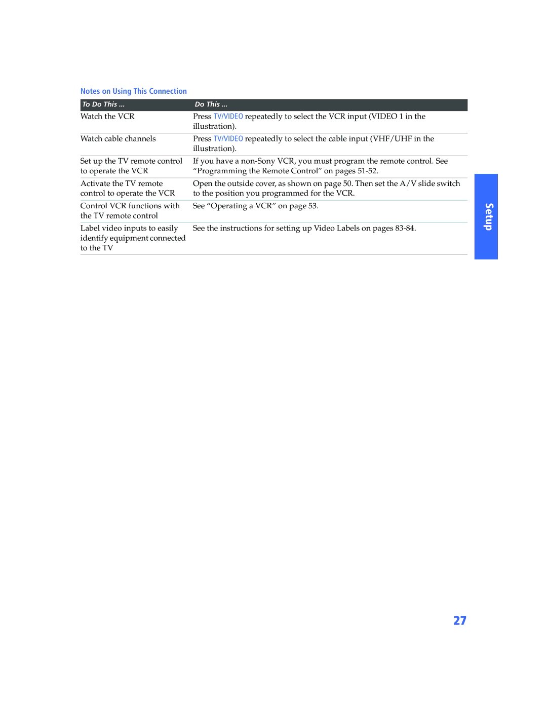 Sony KP-57WV600 operating instructions To Do This 