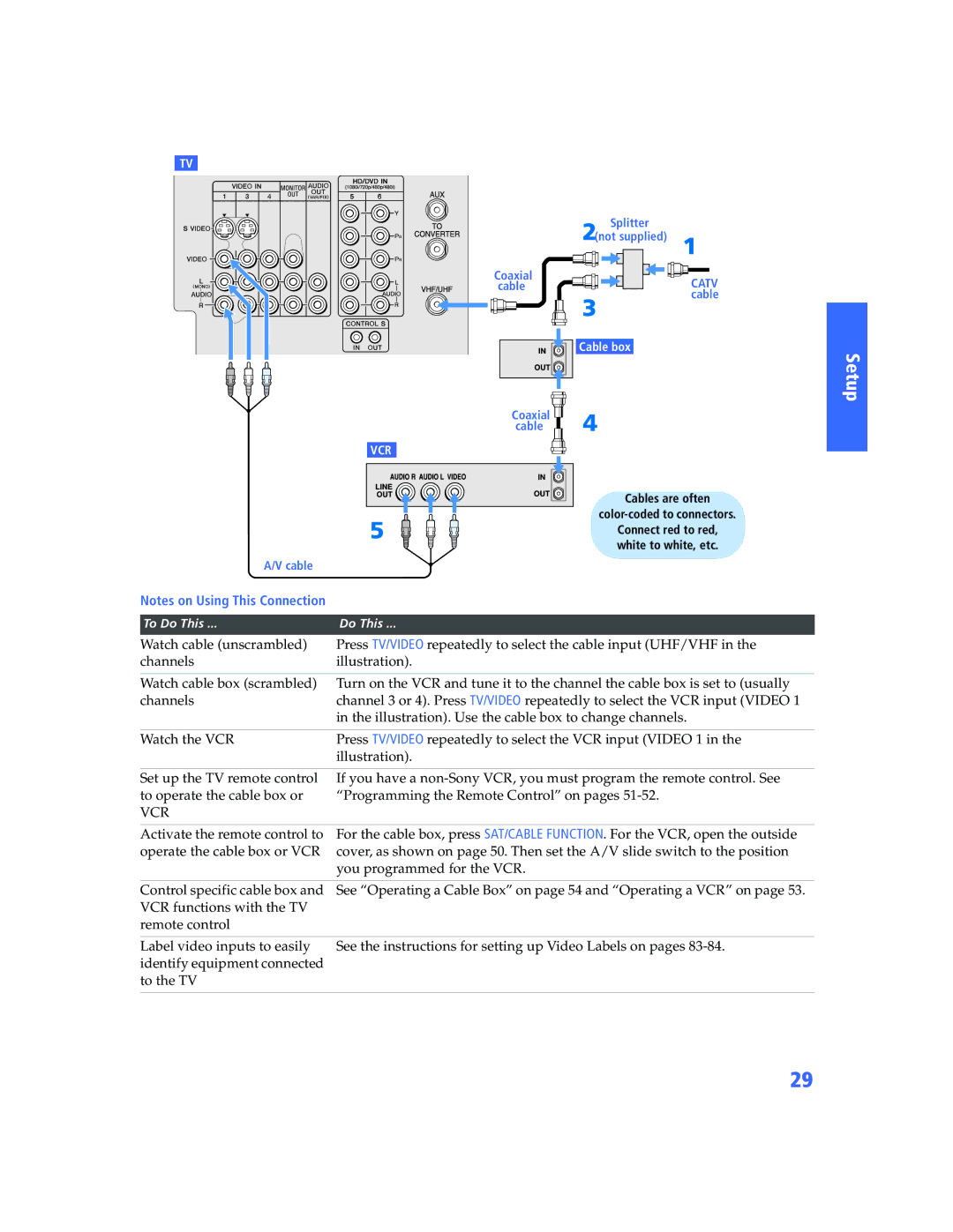 Sony KP-57WV600 operating instructions Vcr 