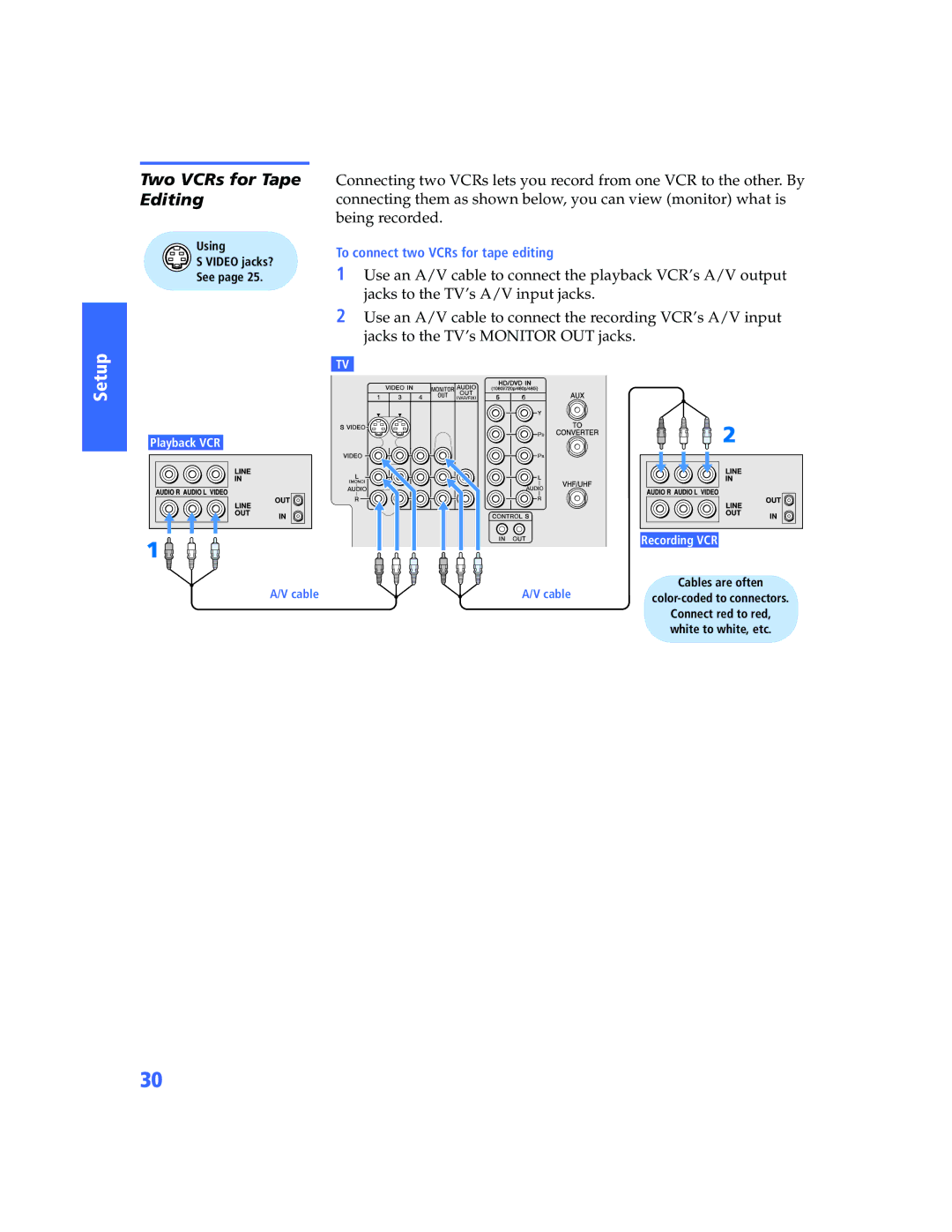 Sony KP-57WV600 operating instructions Two VCRs for Tape Editing 