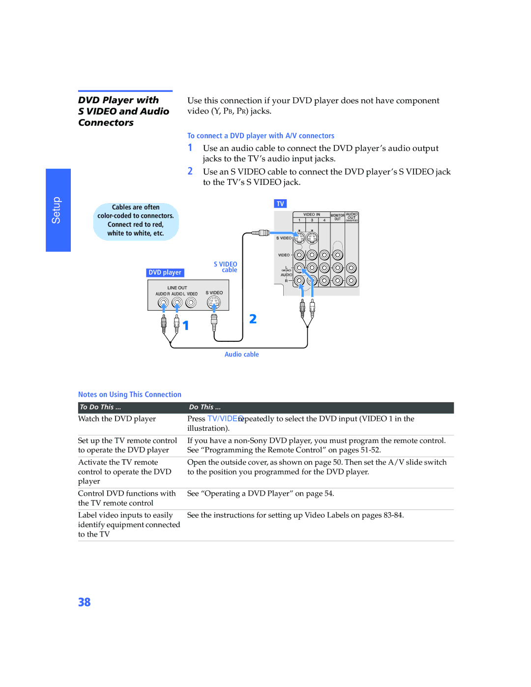 Sony KP-57WV600 operating instructions Connectors 