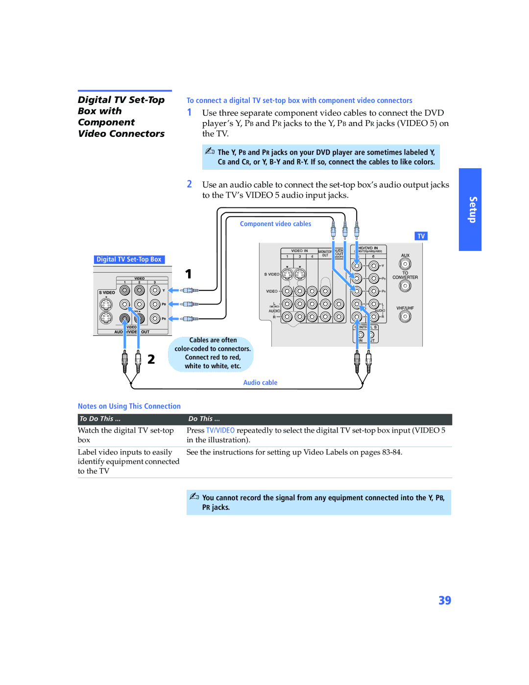 Sony KP-57WV600 operating instructions Digital TV Set-Top Box with Component Video Connectors 