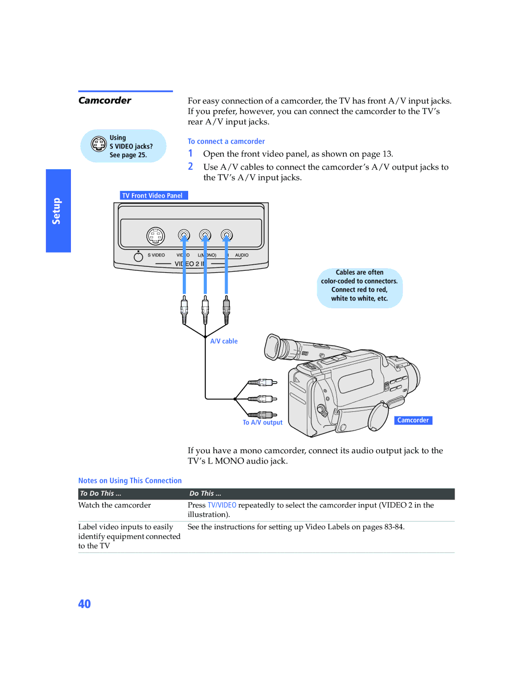 Sony KP-57WV600 Camcorder, Rear A/V input jacks, Open the front video panel, as shown on, TV’s L Mono audio jack 