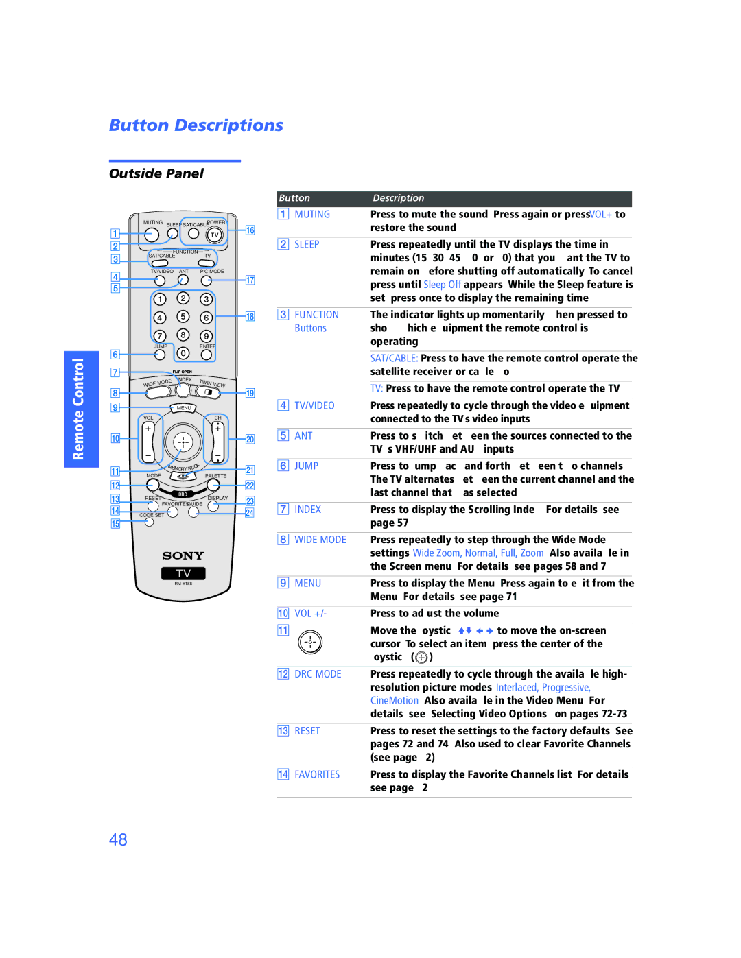 Sony KP-57WV600 operating instructions Button Descriptions, Outside Panel 