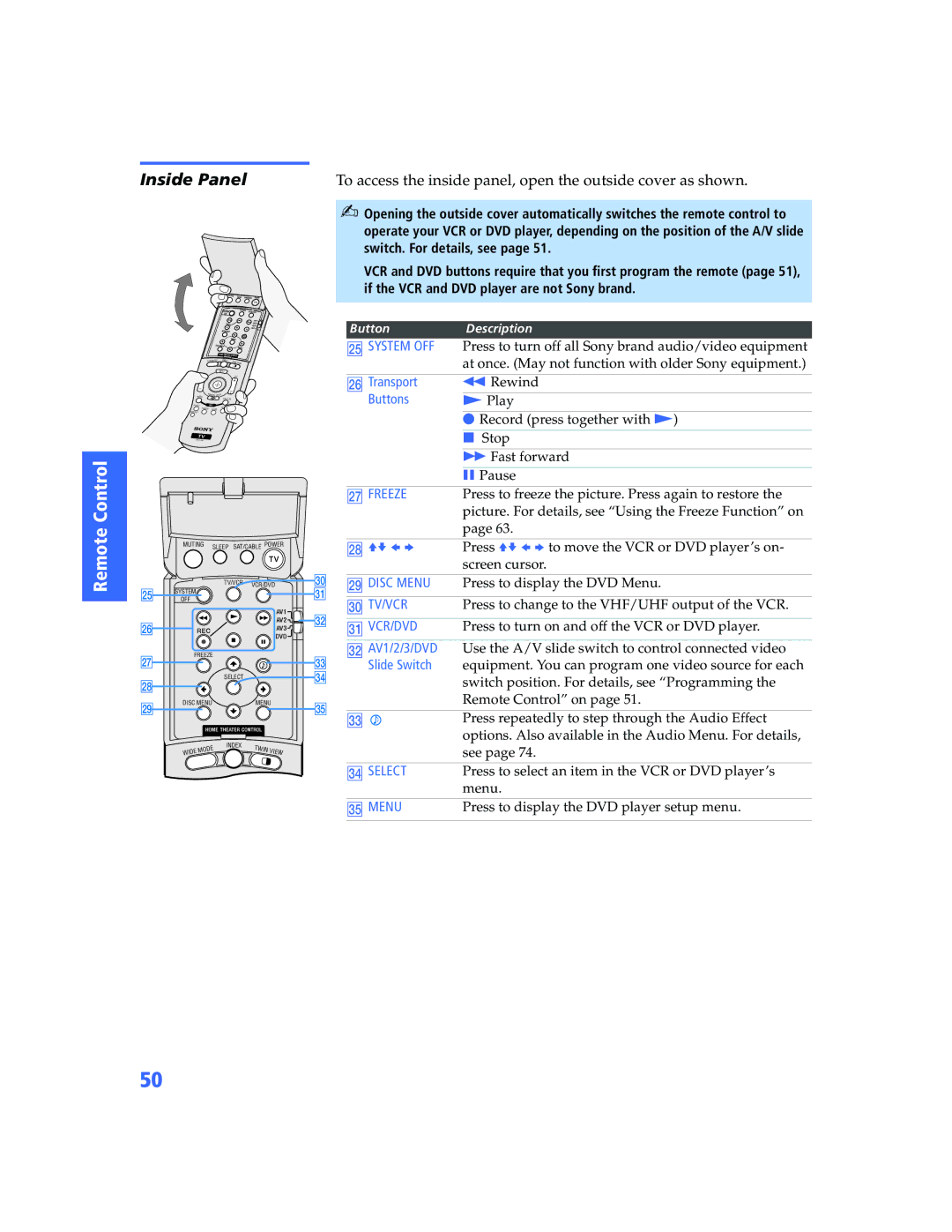 Sony KP-57WV600 operating instructions Inside Panel, To access the inside panel, open the outside cover as shown 