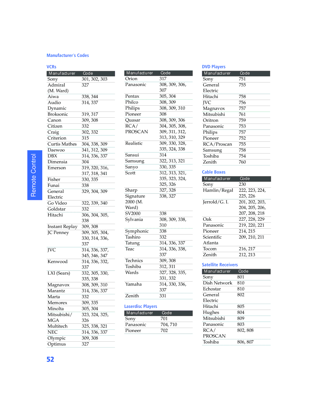 Sony KP-57WV600 operating instructions Manufacturer’s Codes VCRs 