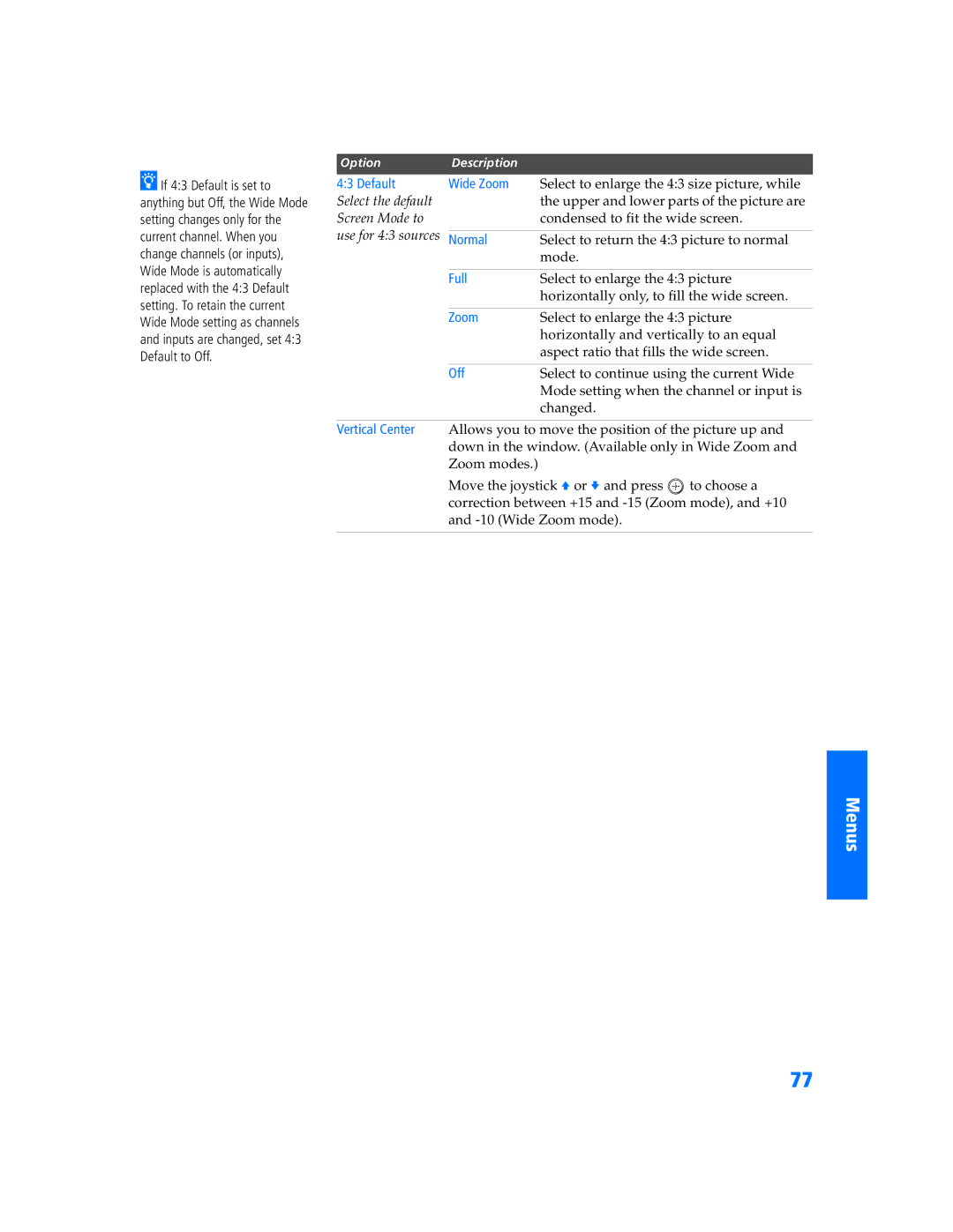 Sony KP-57WV600 operating instructions Default Wide Zoom, Vertical Center 