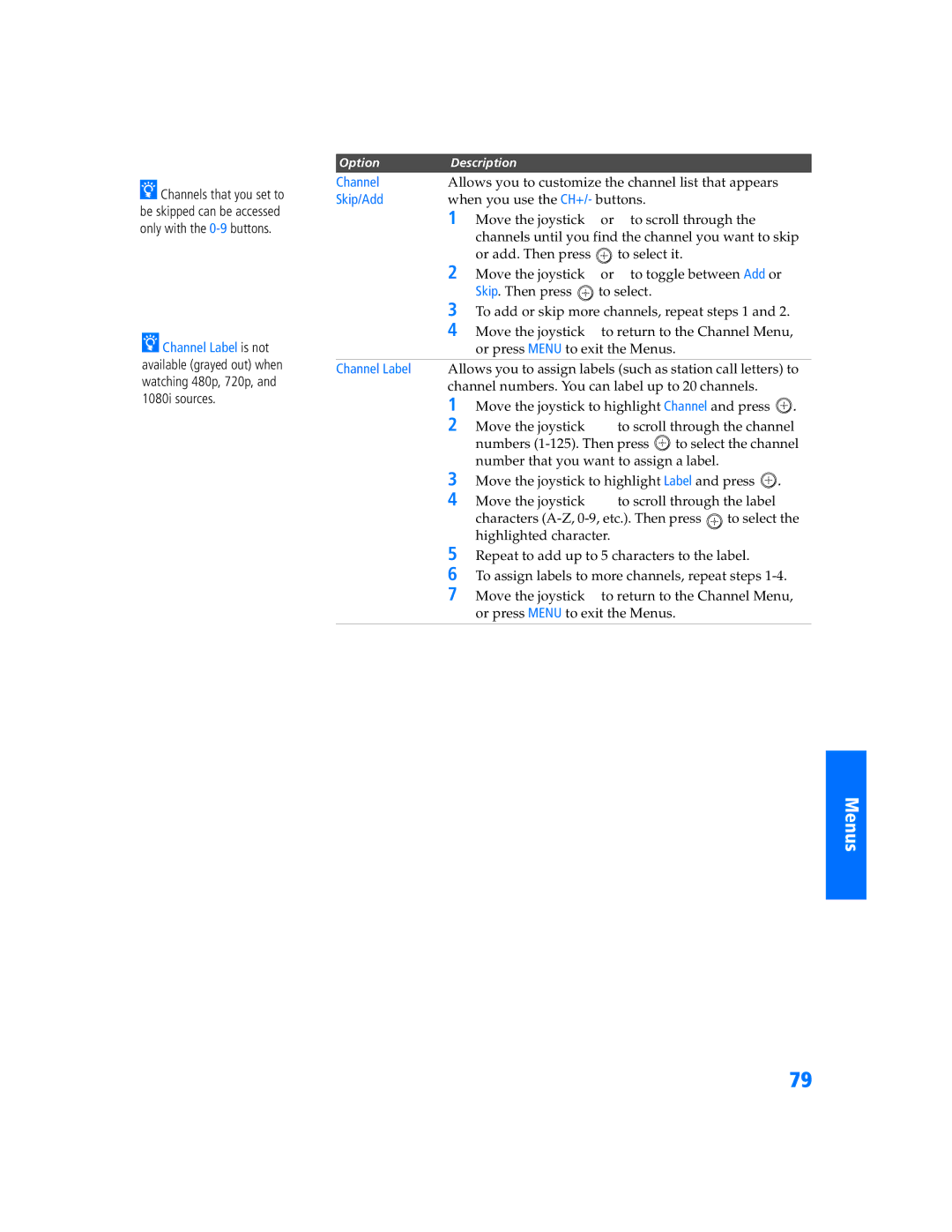 Sony KP-57WV600 operating instructions Channel, Skip/Add 