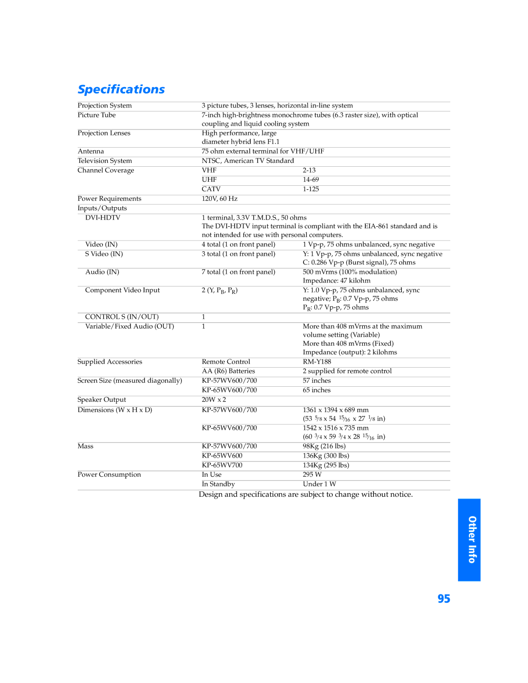 Sony KP-57WV600 operating instructions Specifications, Dvi-Hdtv 