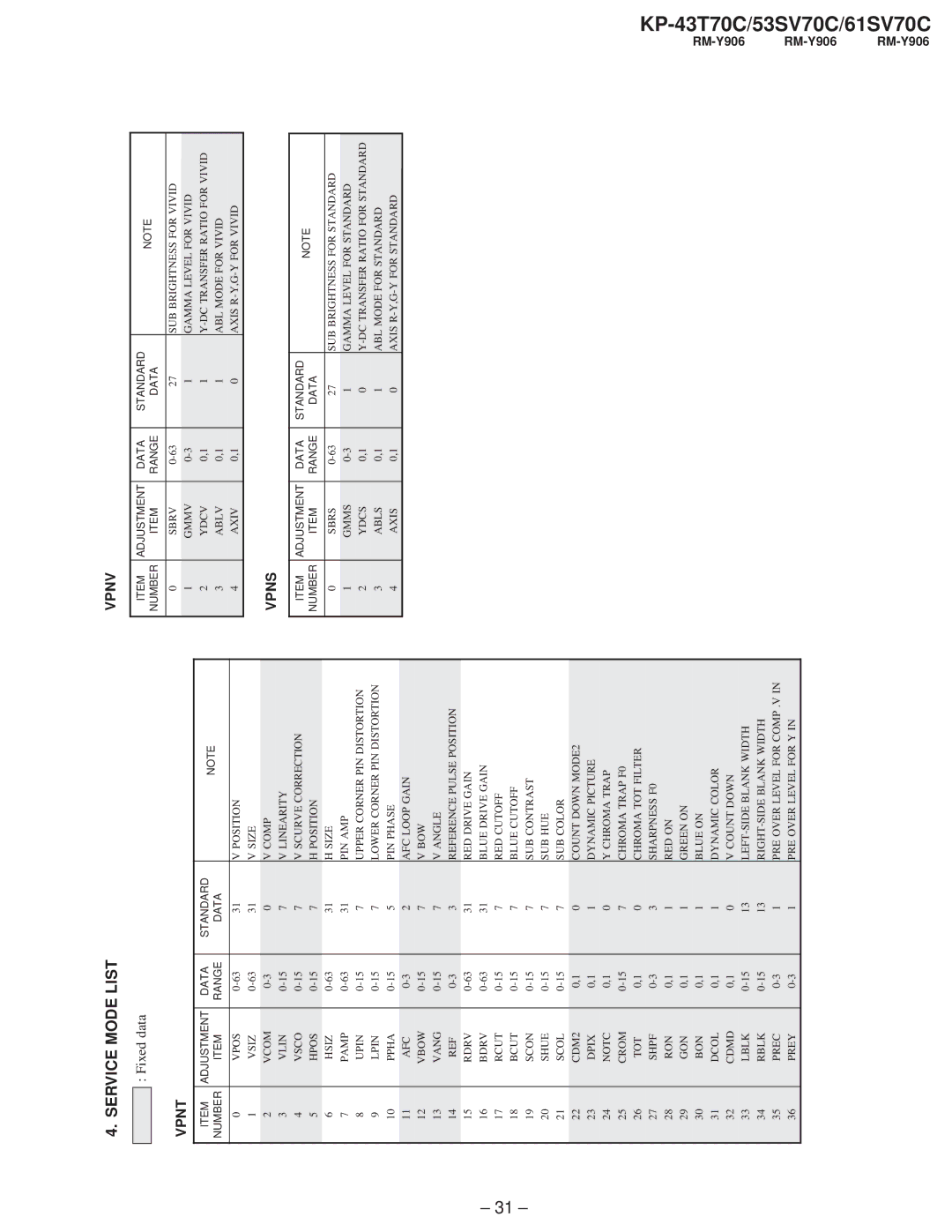 Sony KP-53SV70C Vpnt, Vpnv, Vpns, KP-43T70C/53SV70C/61SV70CRM-Y906 RM-Y906 RM-Y906, Adjustment Data Standard Number Range 