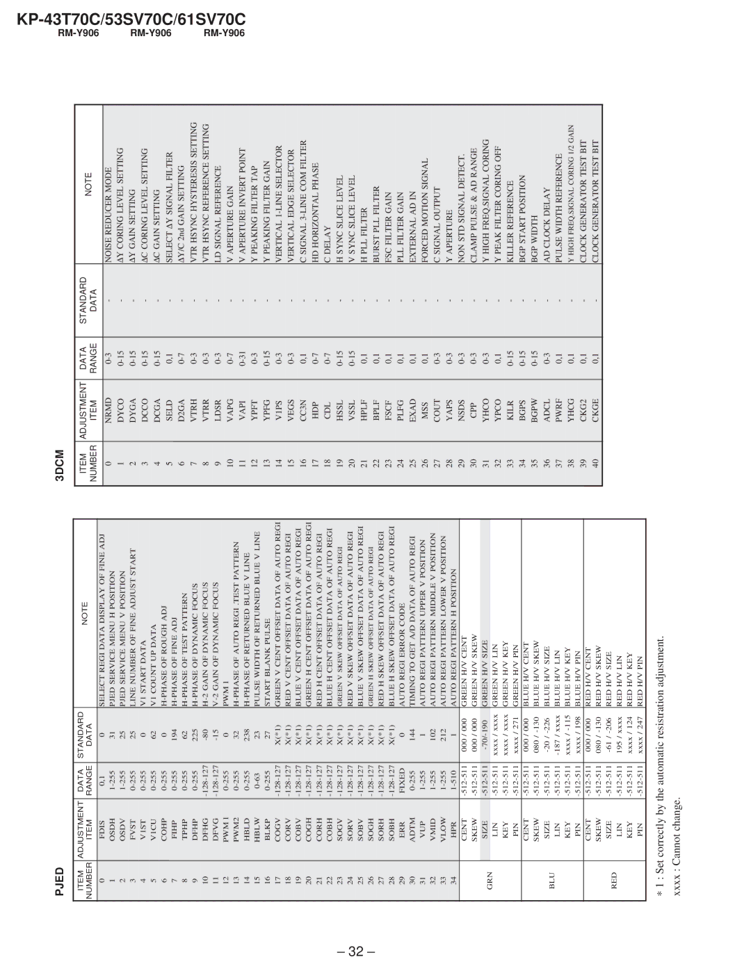 Sony KP-43T70C, KP-61SV70C, KP-53SV70C service manual Pjed, 3DCM, Adjustment Data Standard Number 