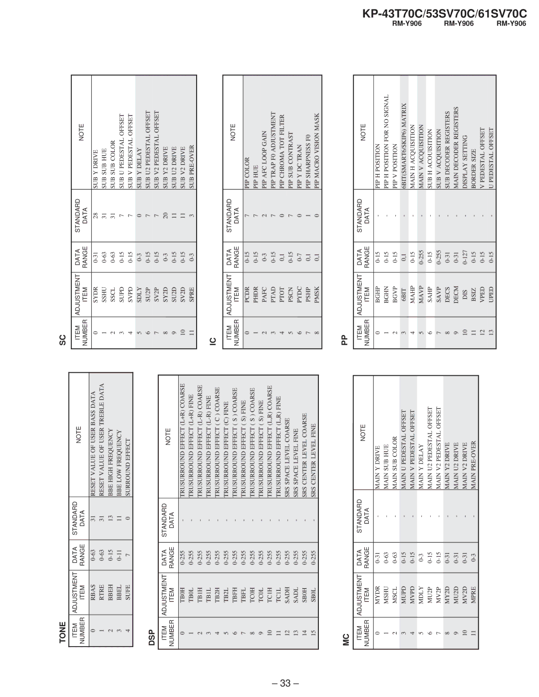 Sony KP-61SV70C, KP-53SV70C, KP-43T70C service manual Tone, Dsp 