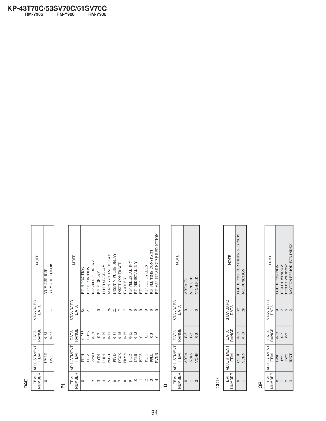 Sony KP-53SV70C, KP-61SV70C, KP-43T70C service manual Dac, Ccd 