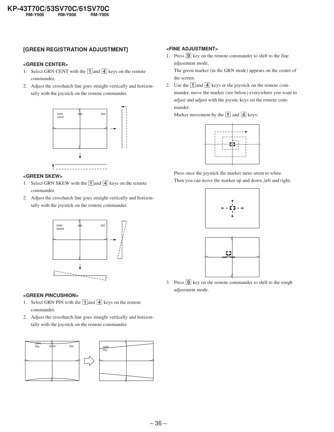 Sony KP-61SV70C, KP-53SV70C Green Registration Adjustment, Green Center, Green Skew, Fine Adjustment, Green Pincushion 