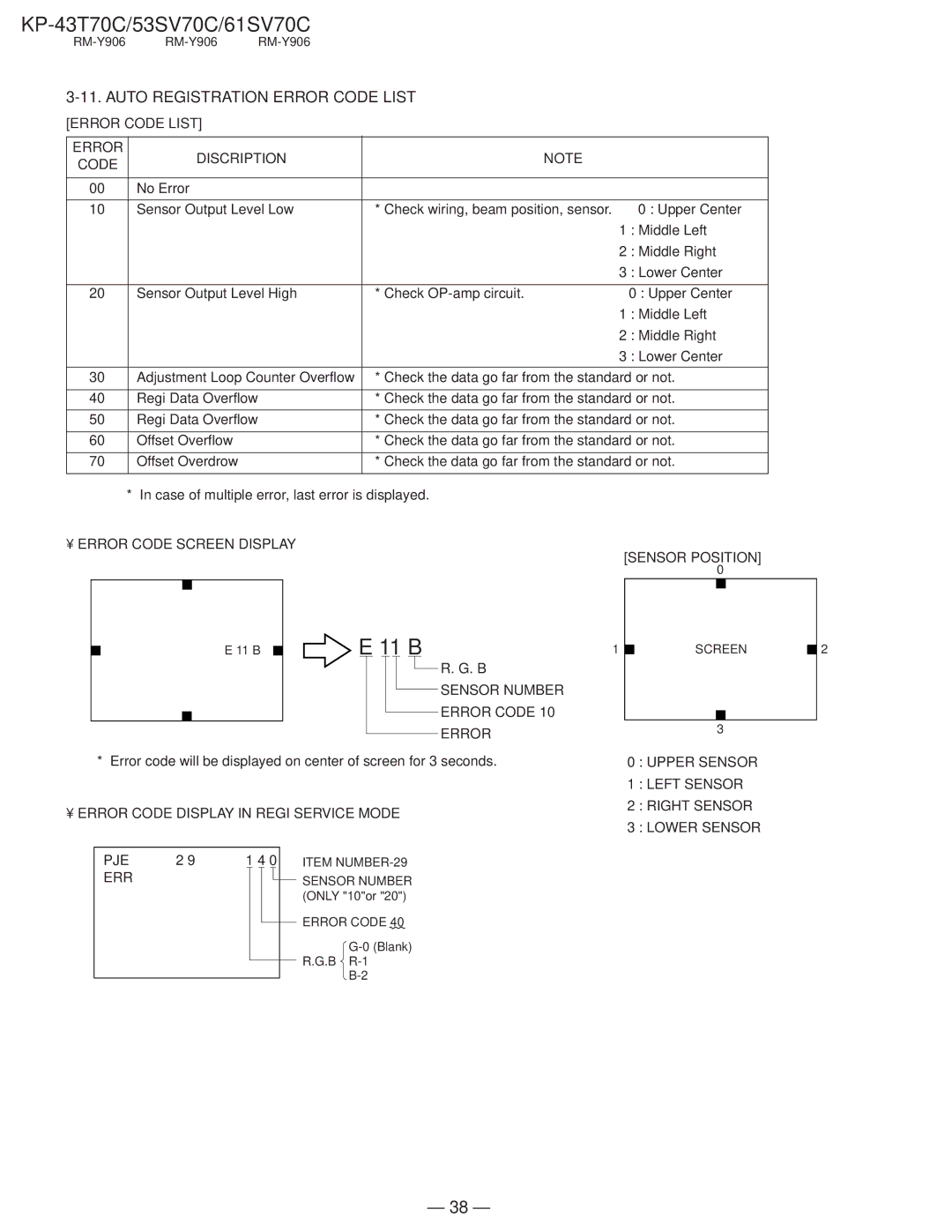 Sony KP-43T70C, KP-61SV70C Auto Registration Error Code List Error Code List, Error Code Screen Display Sensor Position 