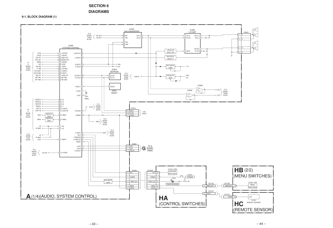 Sony KP-53SV70C, KP-61SV70C, KP-43T70C service manual Section Diagrams, Block Diagram 