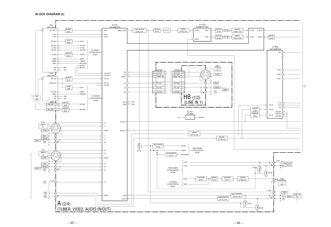 Sony KP-43T70C, KP-61SV70C, KP-53SV70C service manual TUNER, VIDEO, Audio IN/OUT 