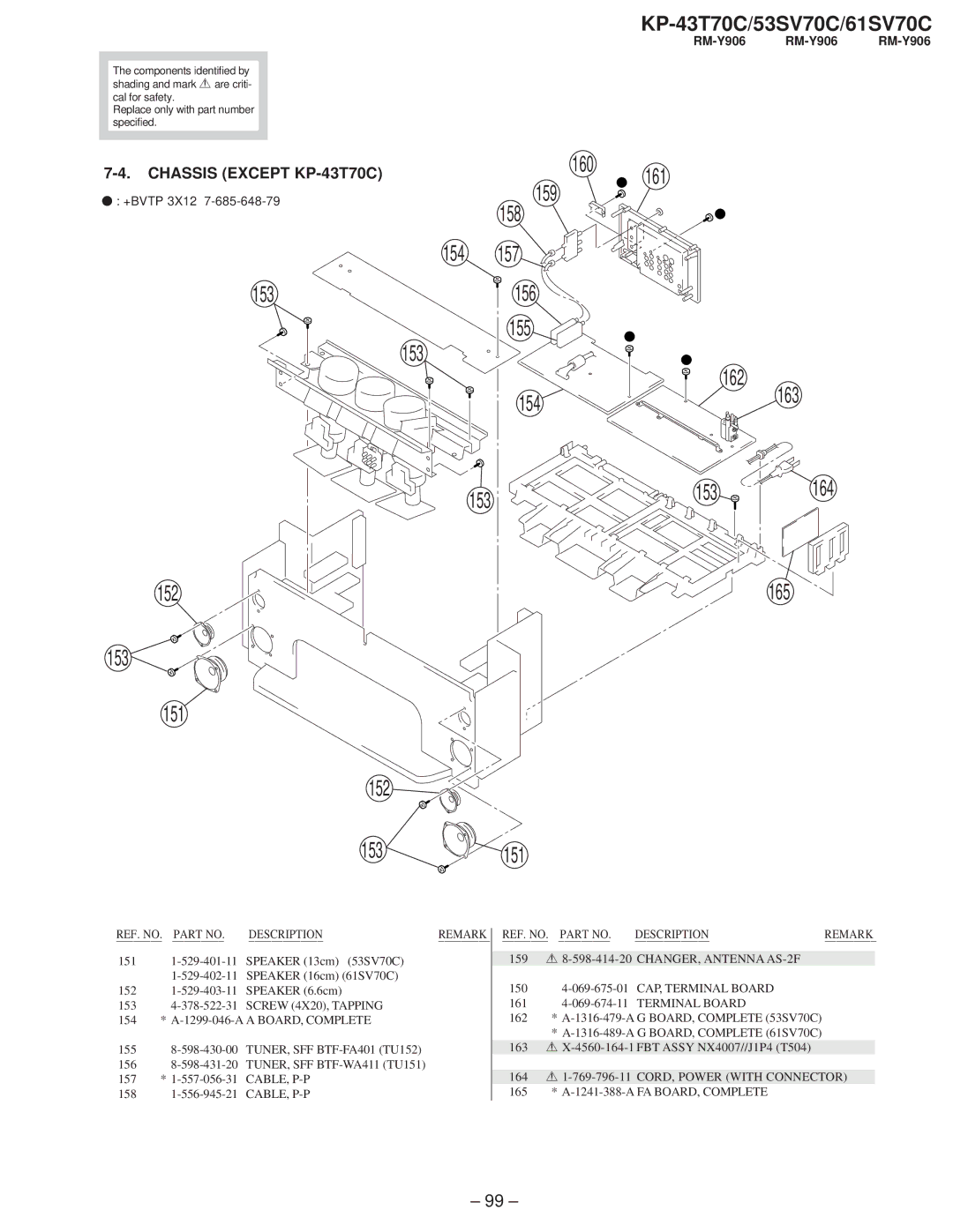 Sony KP-61SV70C, KP-53SV70C service manual 153 152 151 159 158 154 156 155 160 161 162 163 165, Chassis Except KP-43T70C 