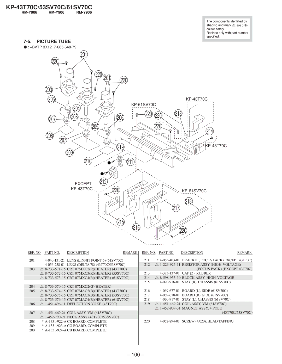 Sony KP-61SV70C, KP-53SV70C, KP-43T70C service manual 218 217 220, Picture Tube 