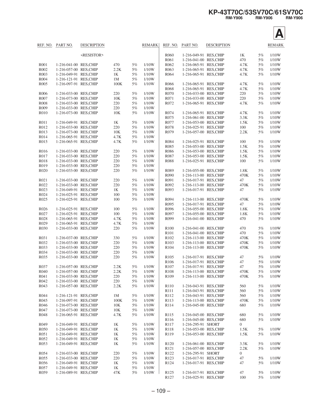 Sony KP-61SV70C, KP-53SV70C, KP-43T70C service manual RM-Y906, Resistor 