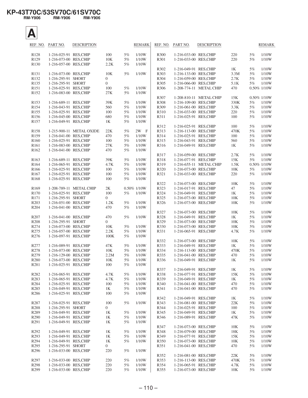 Sony KP-53SV70C, KP-61SV70C, KP-43T70C service manual Metal Chip, Metal Oxide 