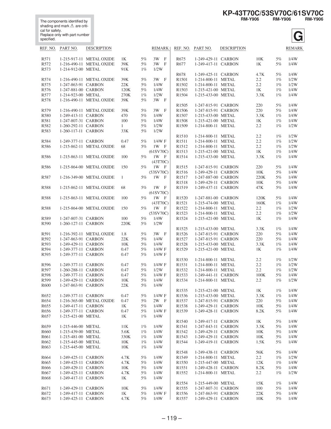 Sony KP-53SV70C, KP-61SV70C, KP-43T70C service manual 119 