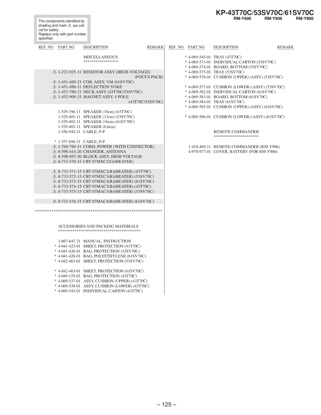 Sony KP-53SV70C REF. NO. Part NO. Description Remark, Individual Carton 53SV70C, BOARD, Bottom 53SV70C, Focus Pack 